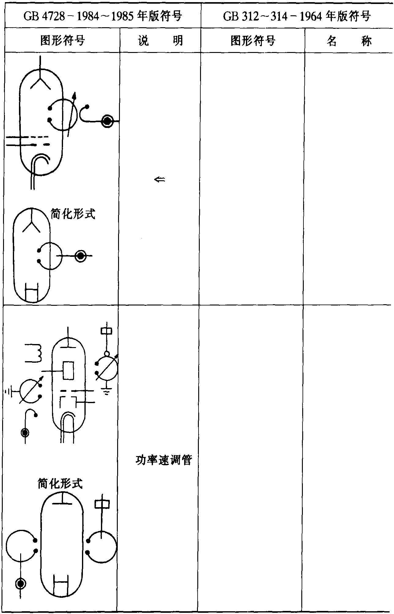 2.电子管